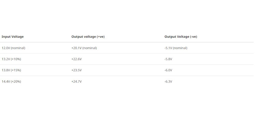 Table 3: A 2W isolated asymmetric output voltage DC/DC converter (R12P22005D)